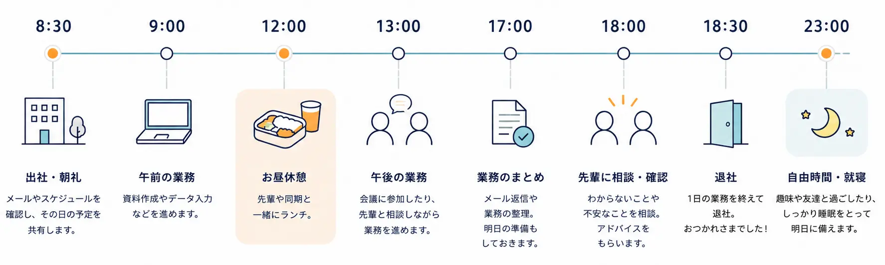 とある先輩社員の一日の流れ